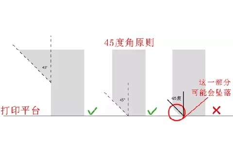 10個建模技巧，讓你打印想要的3D模型
