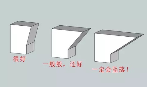 10個建模技巧，讓你打印想要的3D模型